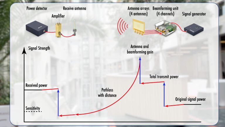 TMYTek Beamforming